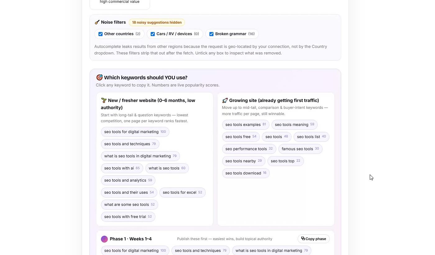 Keyword Intelligence Studio keyword result recommendations example